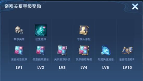 王者荣耀亲密度为什么不一样 亲密度等级介绍