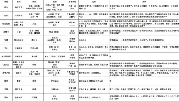 《火焰纹章结合（engage）》一周目12人队build参考