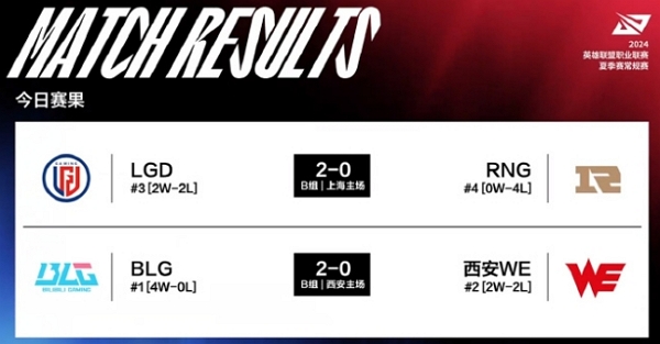 2024英雄联盟lpl夏季赛day17谁赢了 2024英雄联盟lpl夏季赛day17获胜队伍说明